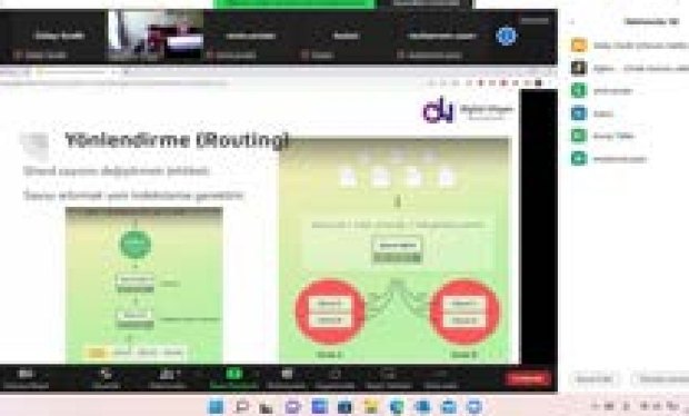 Temel Seviye Elastic Search — Turkcell