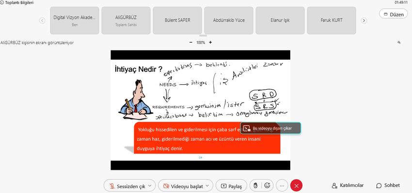 ISTQB Temel Seviye Yazılım Test Uzmanlığı — Turkcell Global Bilgi eğitimi
